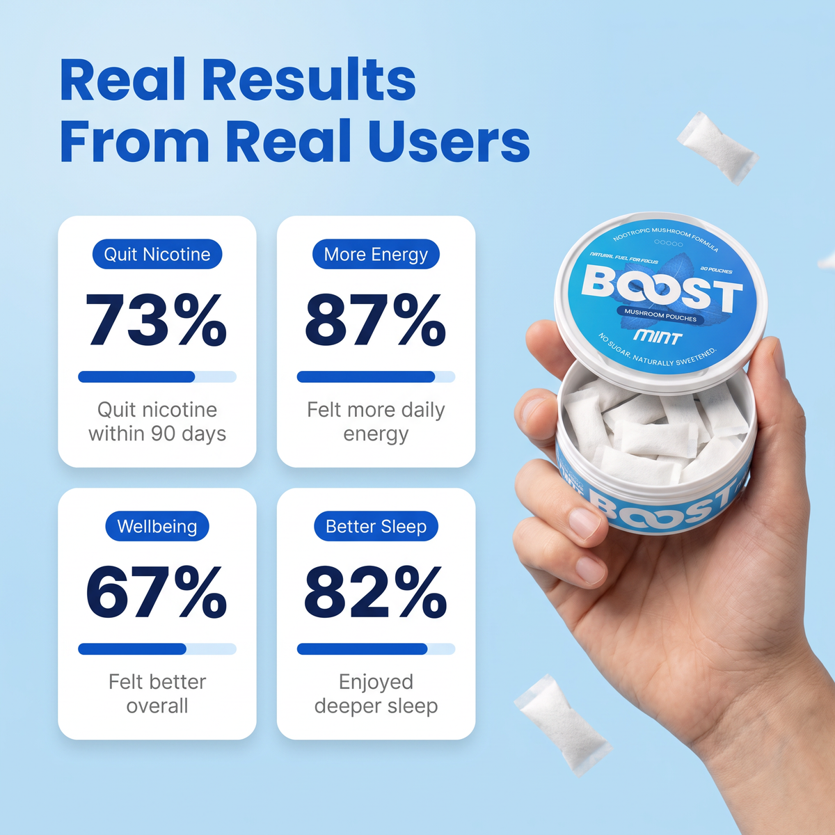Boost - Nootropic Pouches